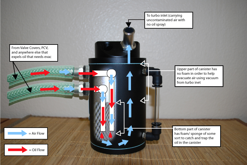 good idea to install oil catch can for diesel engine